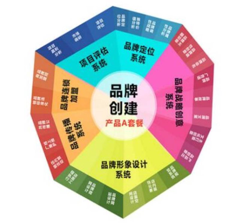 数字时代下的广告发布新趋势