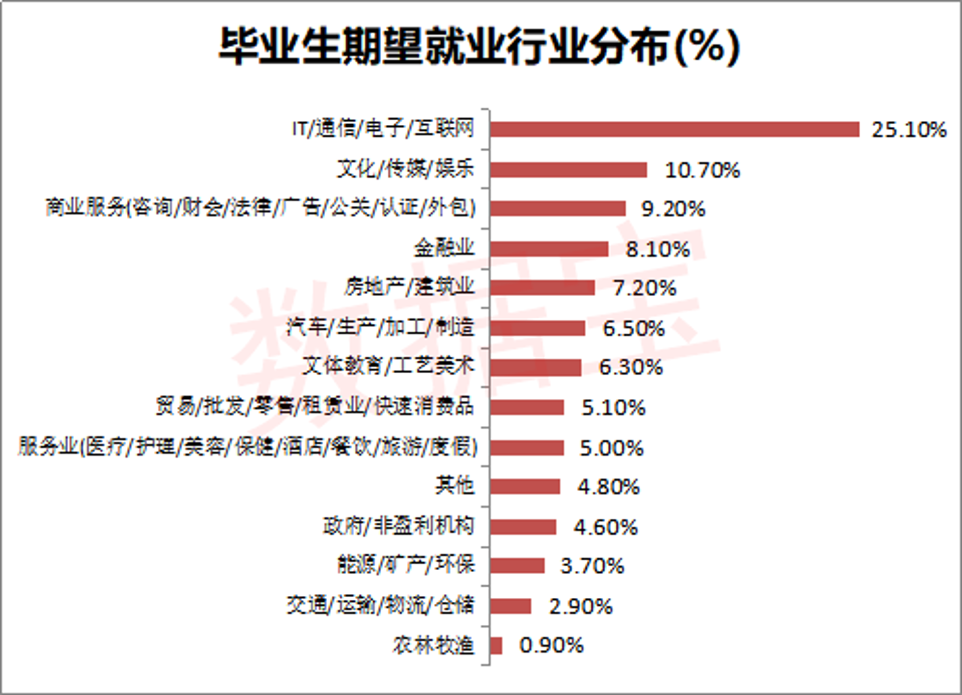 志页广告